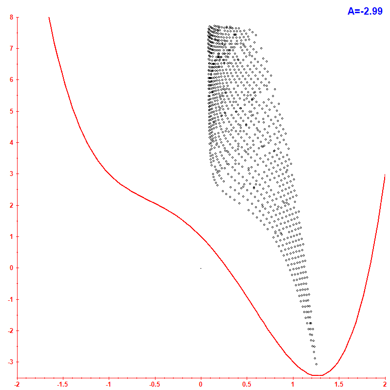 Peres lattice <x> hbar=0.05